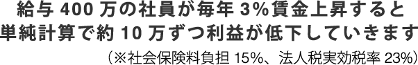 給与400万の社員が毎年3％賃金上昇すると単純計算で約10万ずつ利益が低下していきます