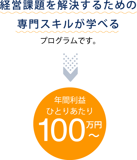 経営課題を解決するための専用スキルが学べる